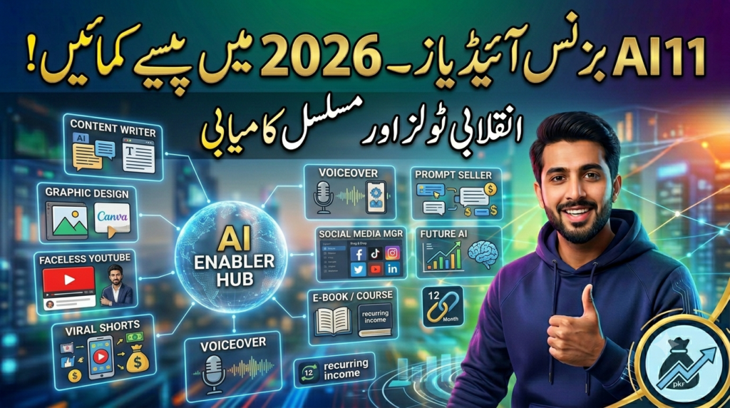 AI business ideas for 2026 showing content creation, graphic design, YouTube automation, voiceovers, website development, and digital product sales powered by artificial intelligence.